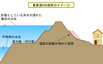 法崩れ・すべり