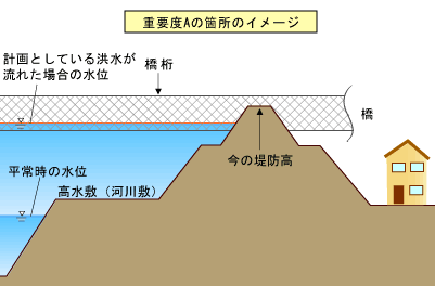 工作物