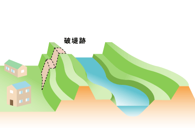 破堤跡