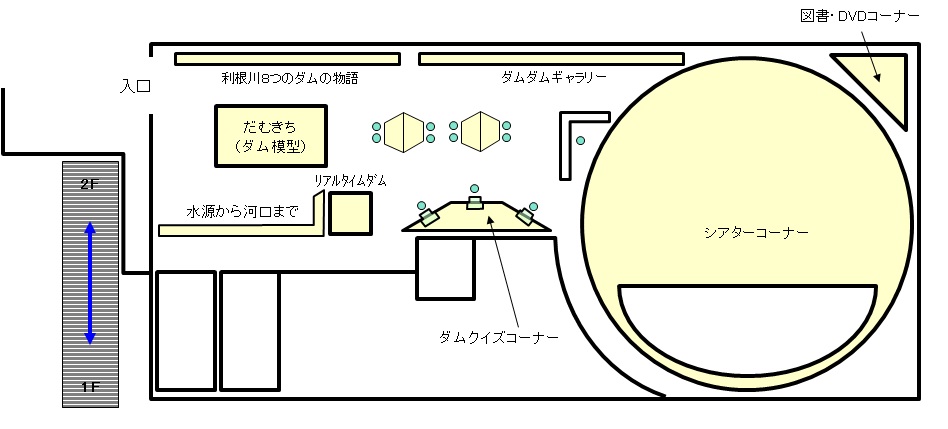 資料館レイアウト