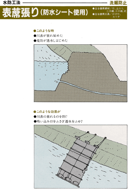 シート張り