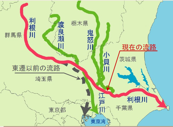 利根川の流路変遷状況図（利根川の東遷）