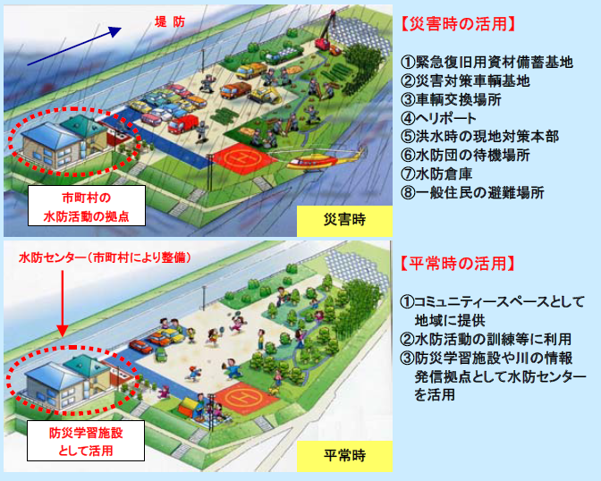 河川防災ステーションの活用