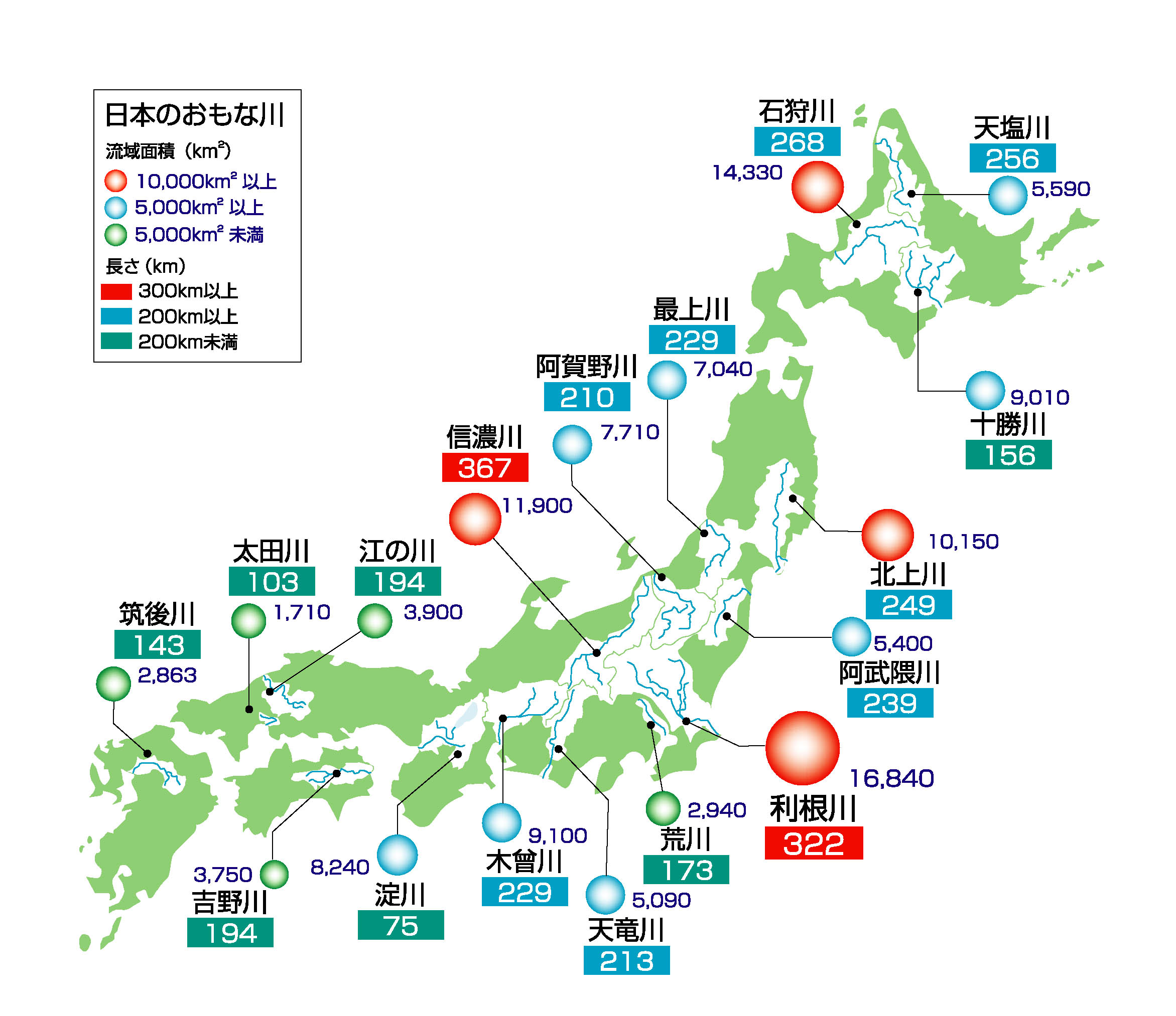 日本の主な川