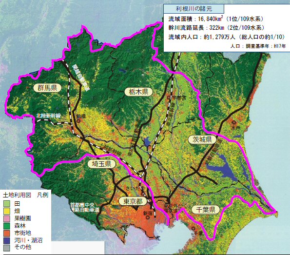 利根川流域の土地利用状況図