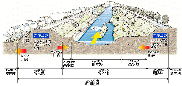 出典：国土交通省国土保全局HPより抜粋