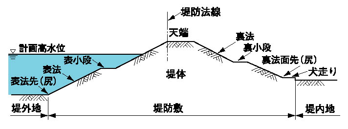 出典：利根川上流河川事務所「利根川ToneRiver」より抜粋