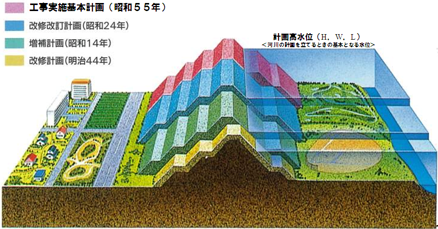 工事実施基本計画