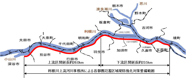 堤防強化対策範囲