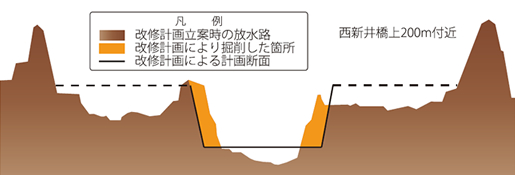 改修計画標準断面図(昭和26年立案)