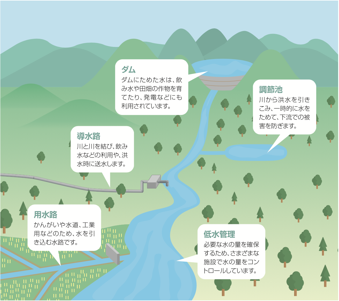 災害発生に備える