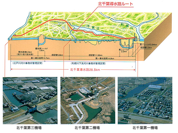 北千葉導水路ルート