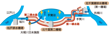 北千葉導水事業-画像ファイル8-1