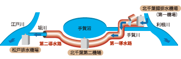 佐賀導水事業