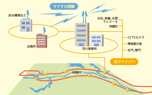 ネットワークシステム