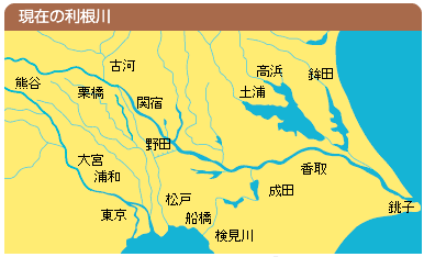 水防 治水の歴史 利根川下流河川事務所 国土交通省 関東地方整備局