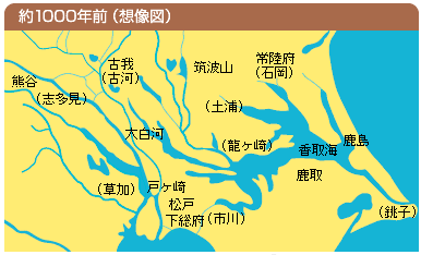 治水前の利根川