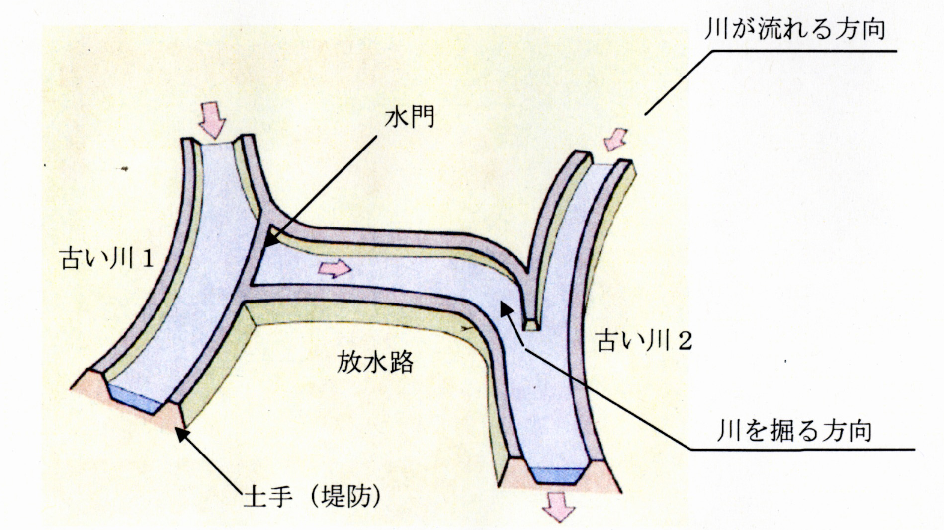 川の図