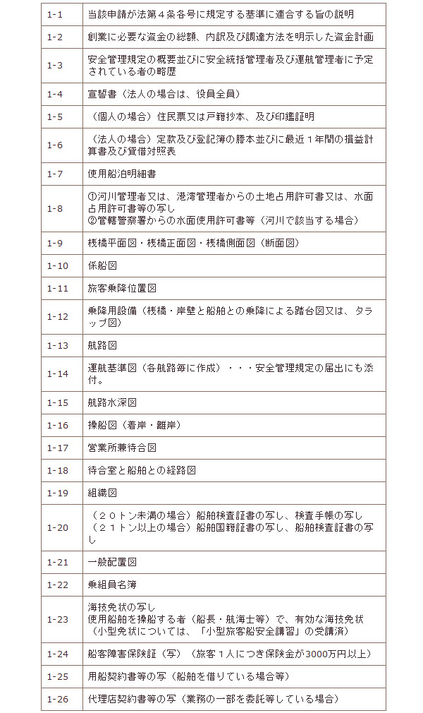 申請書に添付する資料類一覧