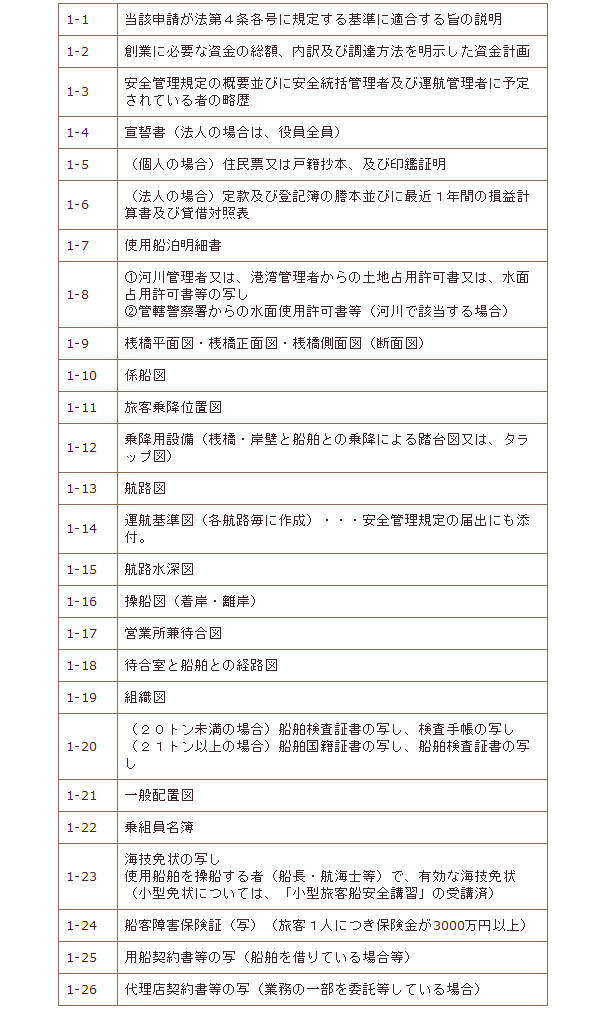 申請書に添付する資料類