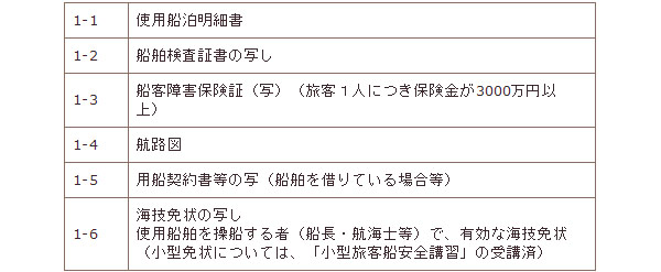 申請書に添付する資料一覧