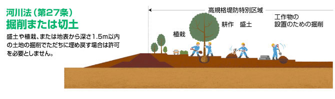 掘削または切土