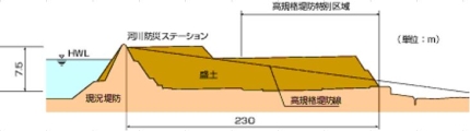 断面図