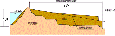 断面図