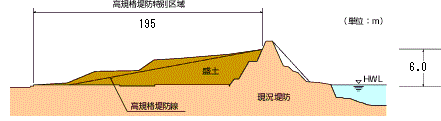 断面図