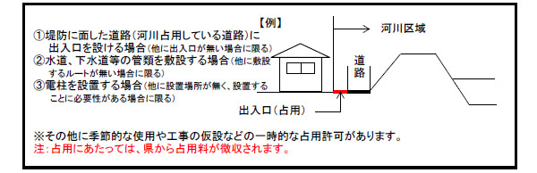 出入口等占用について