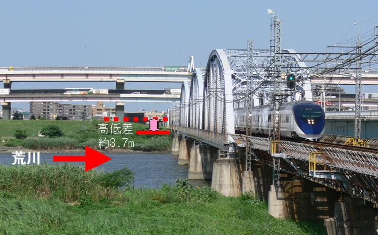 現在の京成本線荒川橋梁