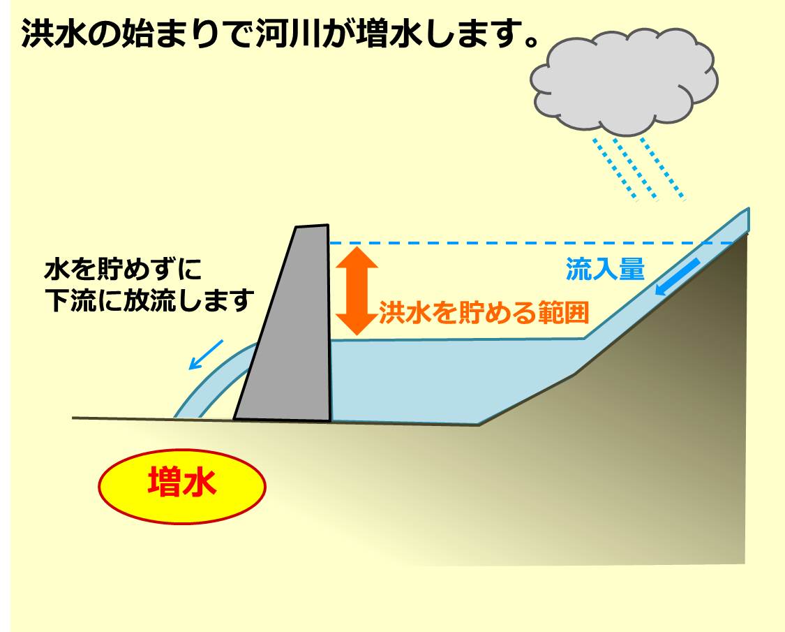 放流開始時