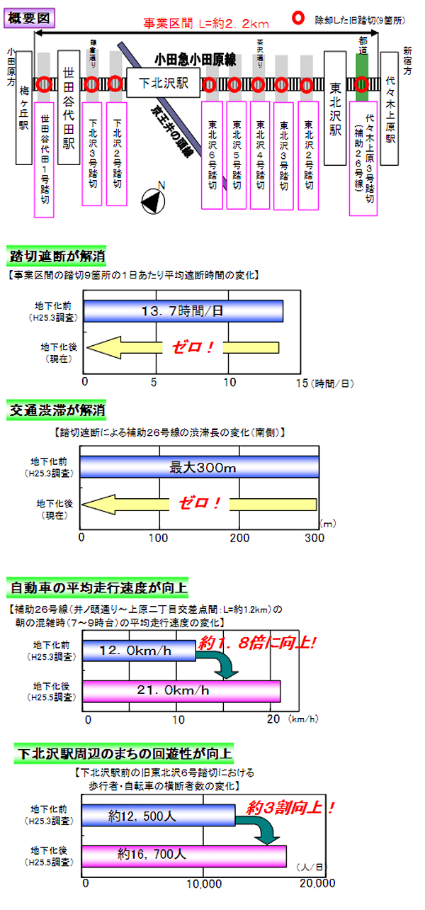 概要図