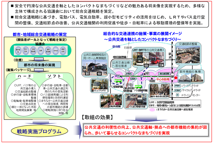 都市・地域総合交通戦略-2