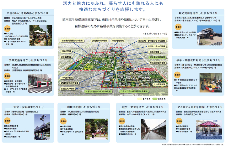 活力と魅力にあふれ、暮らす人にも訪れる人にも快適なまちづくりを応援します。