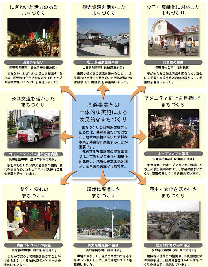 基幹事業との一体的な実施による効果的なまちづくり