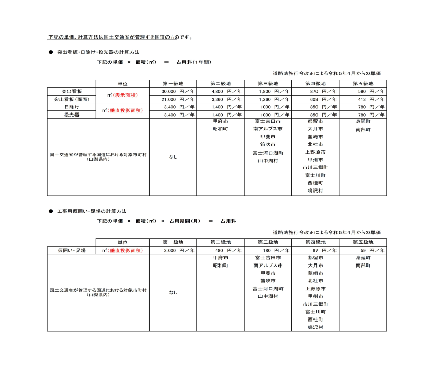 占有許可【更新】