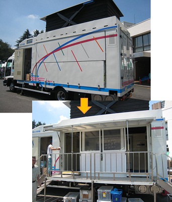 降雨体験車です。展開すると車内で１００ｍｍ/h の豪雨の体験ができます。