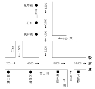 基本方針流量配分図