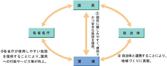 関係図