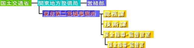 組織図