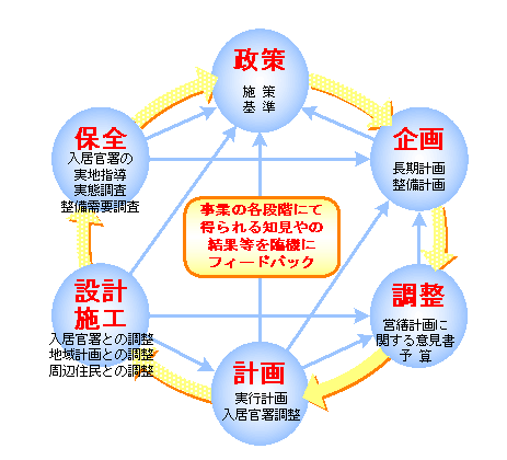 政策