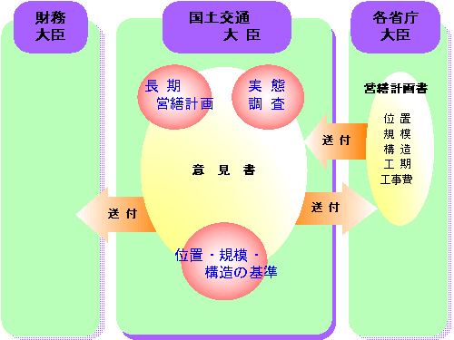 意見書