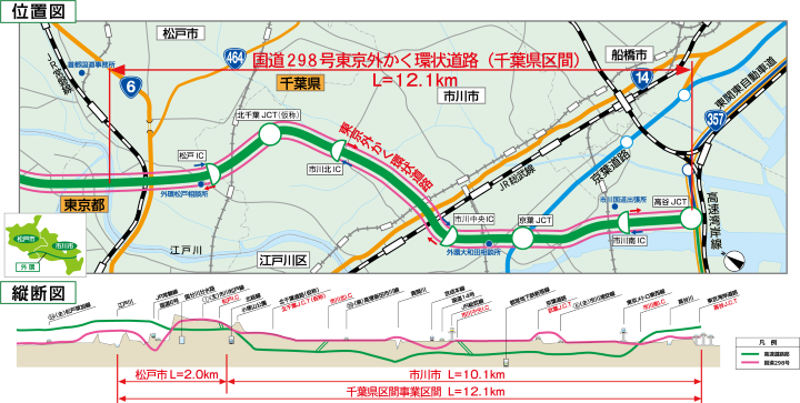 外環平面図・縦断図