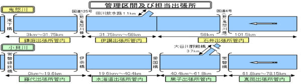 各出張所管理区間