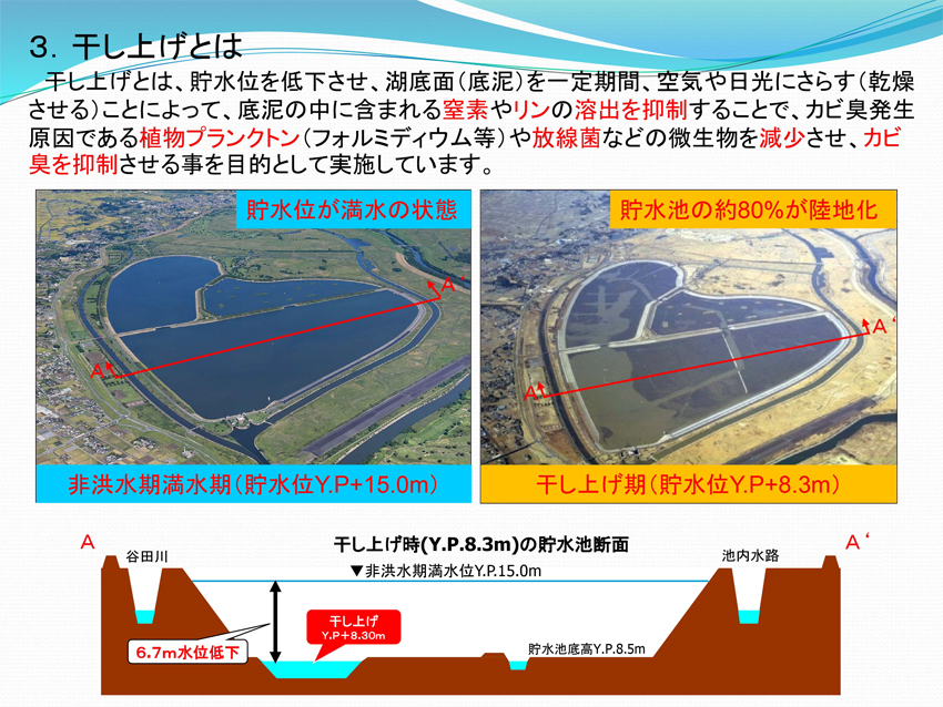 ３．干し上げとは