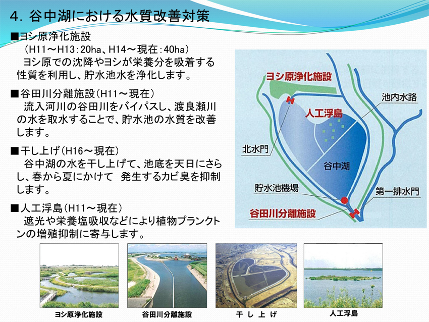 ４．谷中湖における水質改善対策