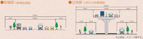 標準横断図