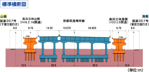 高浜立体標準横断図