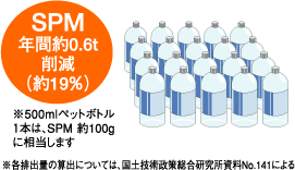 排出量削減イメージイラスト